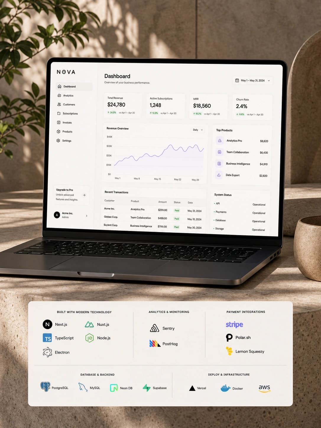 Custom Software & SaaS Development
